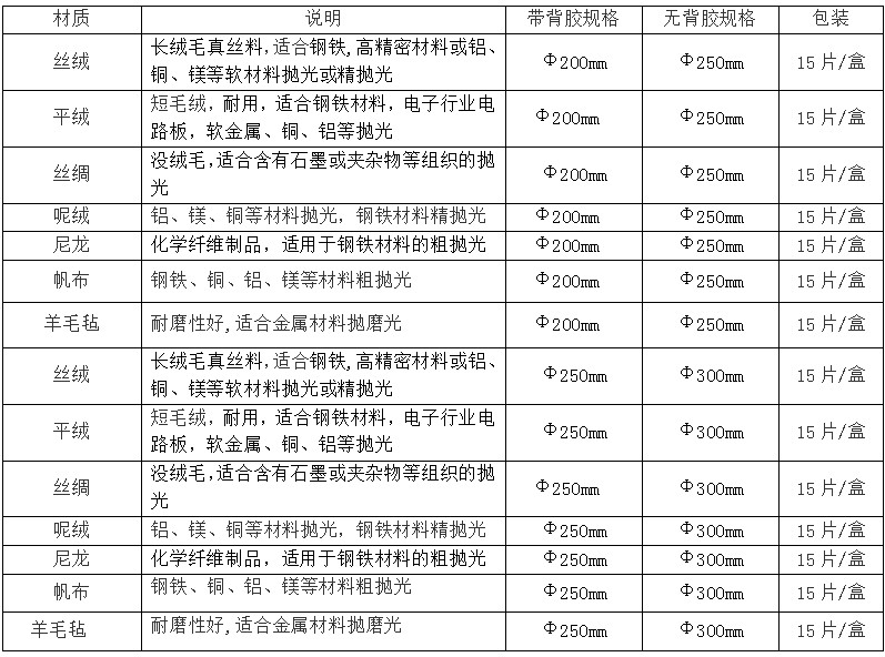 6-金相拋光織物規(guī)格.JPG
